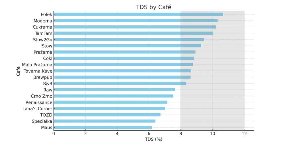 TDS