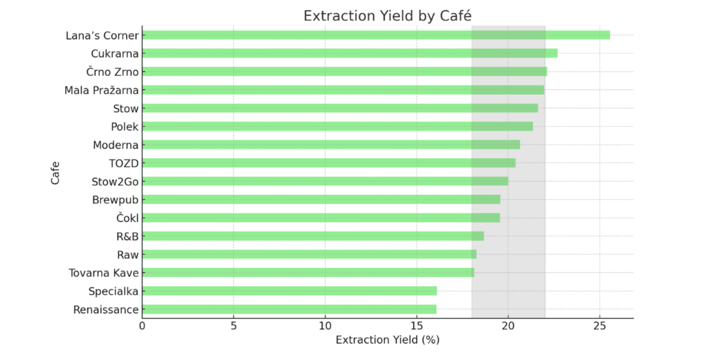 extr yield