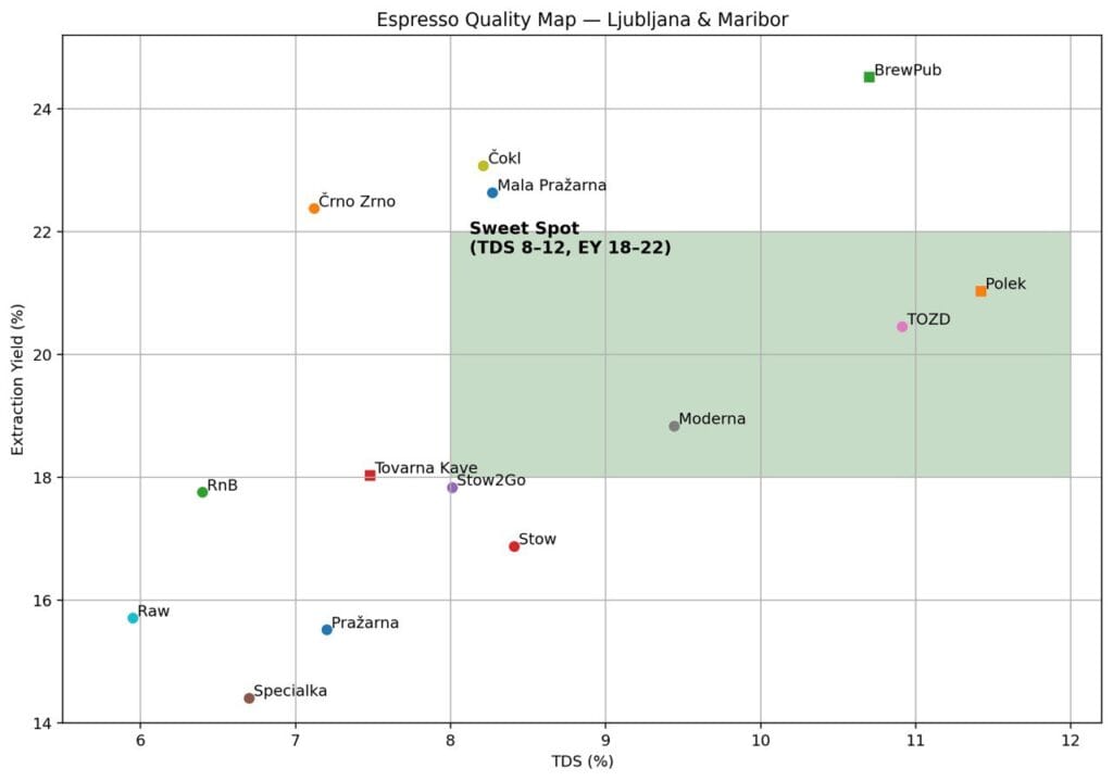 espresso quality map Ljubljana and Maribor