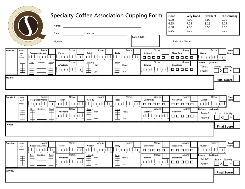 Q Score for Specialty Coffee