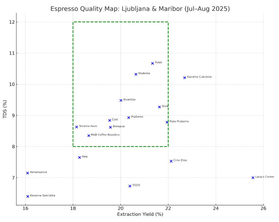 Espresso Quality Map