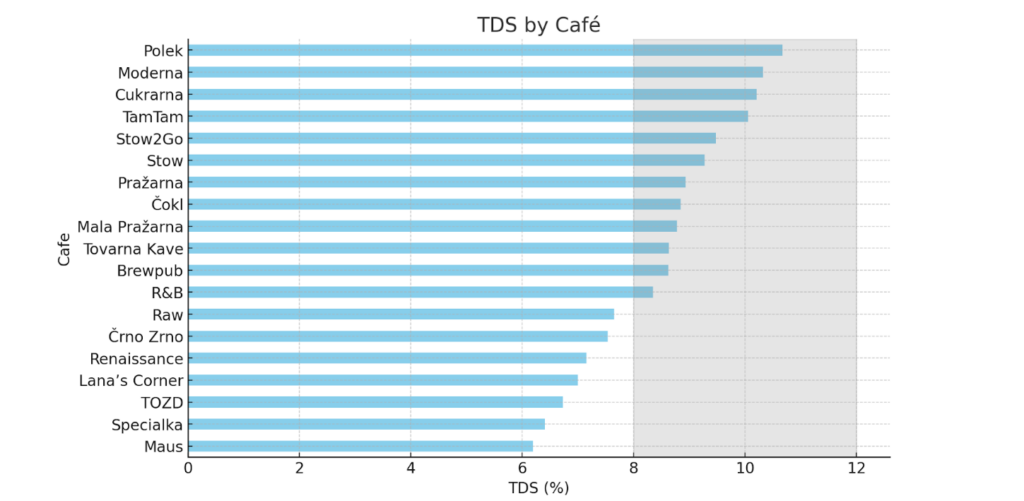 TDS