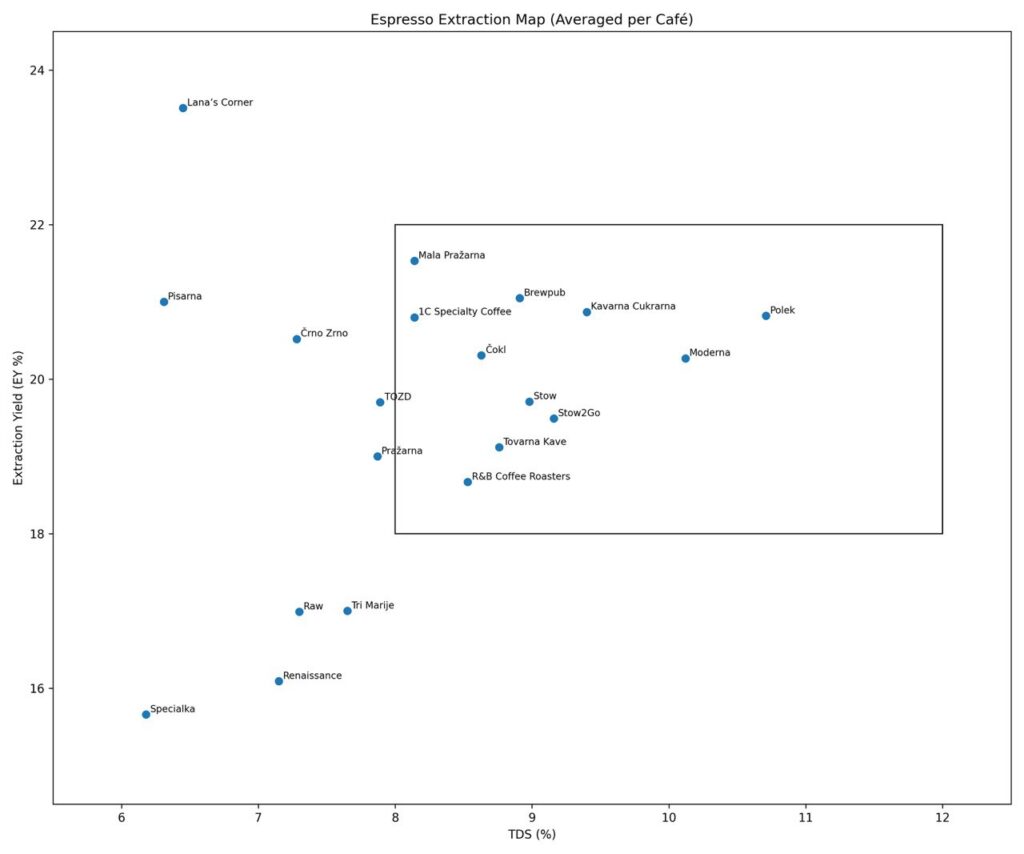 Karta ekstrakcije espressa