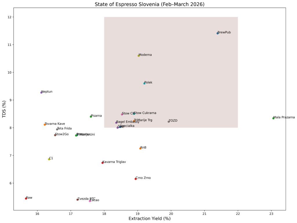 State of Espresso Slovenia February-March 2026