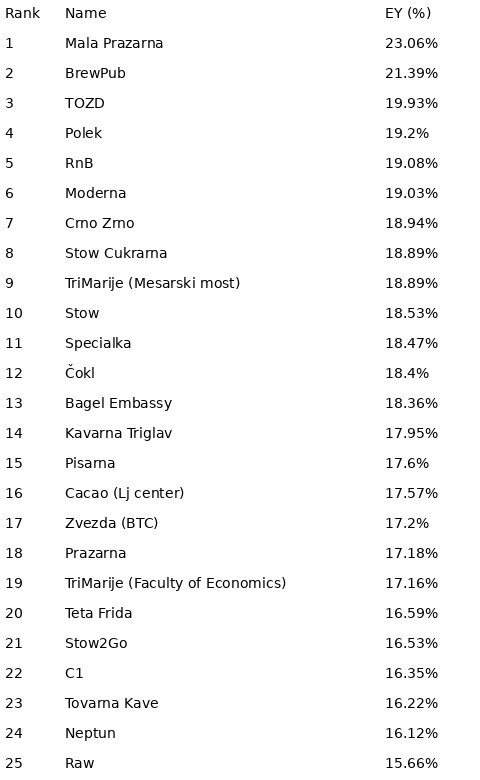State of Espresso Slovenia February-March 2026 EY Ranking